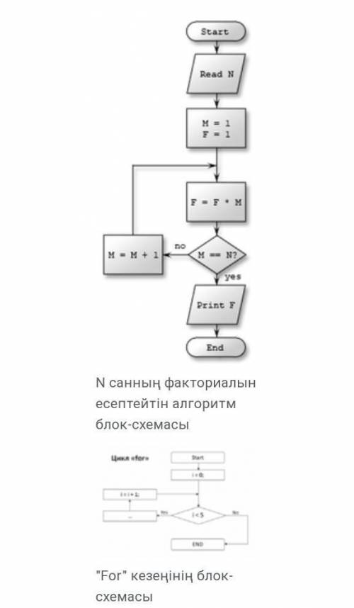 Алгоритмдік тіл неліктен қажет?Блок сызба деген не?​