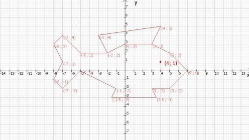 3. З'єднайте точки (30; 30), (0; 30), (-20; 20), (-50; 20), (-70; 40). (-80; 30), (-70; 10), (=80; -