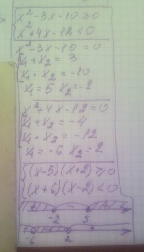 Решите систему неравенство {x^2-3x-10>=0{x^2+4x-12<0​