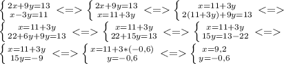 \left \{ {{2x+9y=13} \atop {x-3y=11}} \right. \left \{ {{2x+9y=13} \atop {x=11+3y}} \right. \left \{ {{x=11+3y} \atop {2(11+3y)+9y=13}} \right. \\ \left \{ {{x=11+3y} \atop {22+6y+9y=13}} \right. \left \{ {{x=11+3y} \atop {22+15y=13}} \right. \left \{ {{x=11+3y} \atop {15y=13-22}} \right. \\ \left \{ {{x=11+3y} \atop {15y=-9}} \right. \left \{ {{x=11+3*(-0,6)} \atop {y=-0,6}} \right. \left \{ {{x=9,2} \atop {y=-0,6}} \right.