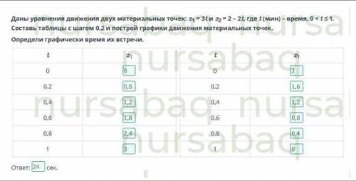 Даны уравнения движения двух материальных точек: x1 = 3t и x2 = 2 – 2t, где t (мин) – время, 0 ≤ t ≤