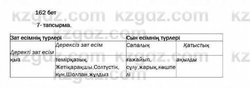 7, 8 тапсырма 162 бет казак тілі 5 сынып кімде бар