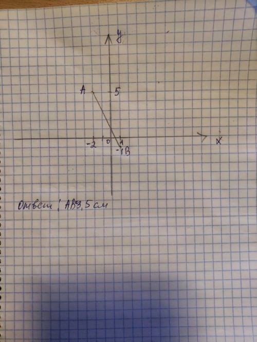 Найдите длину отрезка АВ, если А(–2; 5), В(1; –1)