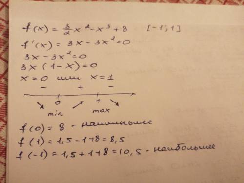 Найдите наибольшее и наименьшее значения функции на заданном промежуткеf(x)=3/2x²-x³+8 [-1;1]​