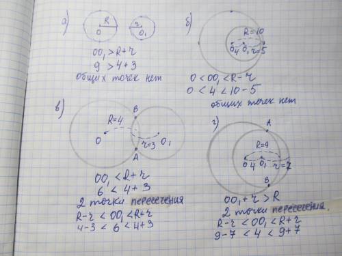 Укажите количество точек взаимодействия двух окружностей по радиусам и по расстоянию между центрами: