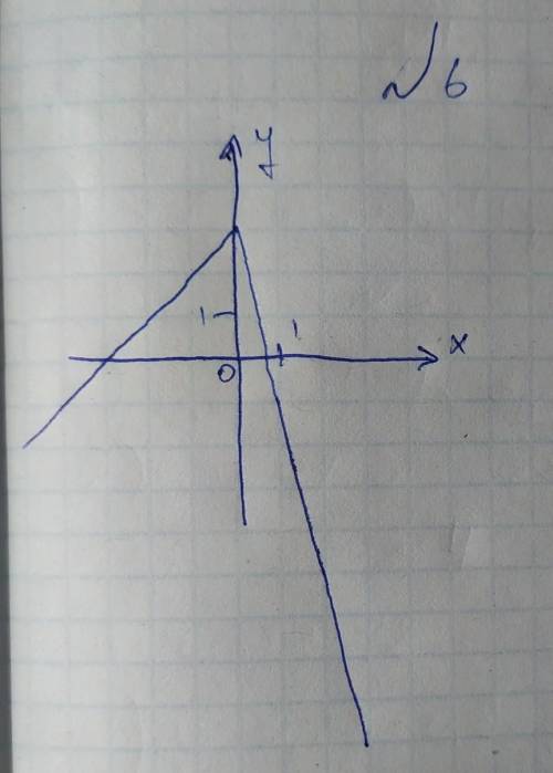 если решите всё. Очень надо!