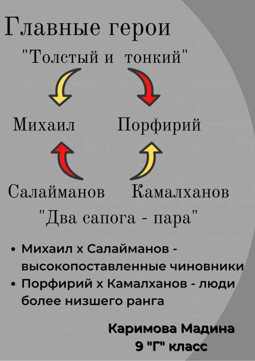 Проанализируйте рассказы А.П. Чехова Тонкий и толстый и рассказ А.Каххара Два сапога - пара в ср