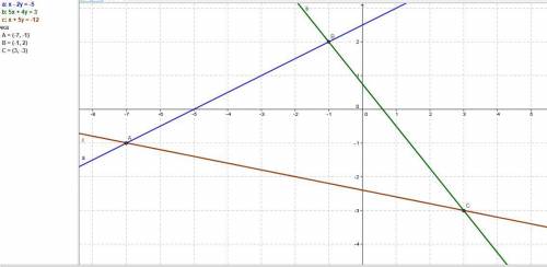 Даны уравнения прямых, проходящих через стороны треугольника ABC: AB : x – 2y + 5 = 0 BC : 5x + 4y –