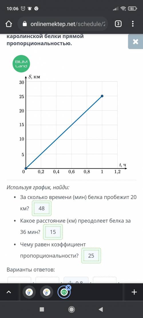 На рисунке изображен график движения Каролинской белки прямой пропорциональностью.​