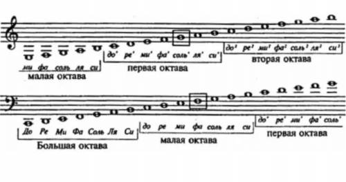 с сольфеджио, я в нем не очень шарю