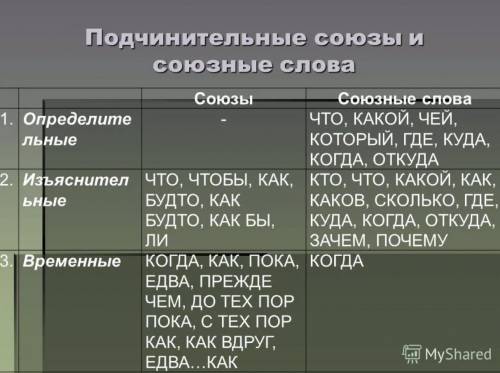 Проверочная работа по теме «Союзы и союзные слова», 7 класс Расставьте пропущенные знаки препинания,