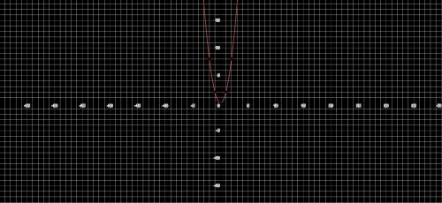 Постройте график функций y=2x² (минимум 5 точек) Можно с рисунком