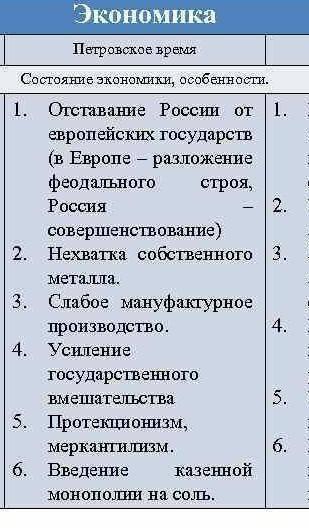 ребят умоляю адекватно нужно сделать таблицу на тему развитие сельского хозяйства во ВТОРОЙ половин