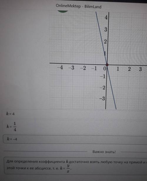 Найди коэффициент пропорциональности по данному графику k= 4k=1/4k= -4​