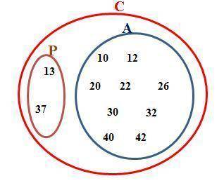 6. а) Дано множество C = {10, 12, 13, 20, 22, 26, 30, 32, 37, 40, 42). Составь одно подмножество дан