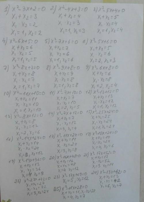 Розв'язати рівняння за до теореми Вієта.