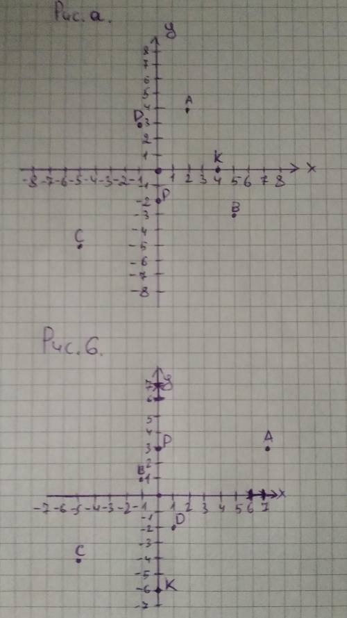 Отметьте на координатной плоскости точки N 683—685).683a) (2; 4), (5; -3), (-5; -5), (-1; 3), (4; 0)