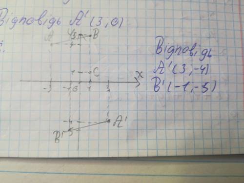 Дано точки А (-3;4), В (1;5) iC (1:1). Побудуйте відрізокAB' симетричний до відрізка ABвідносно точк