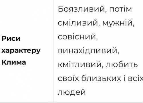 Твір- характеристика улюбленого героя твору Таємне Товариство Боягузів