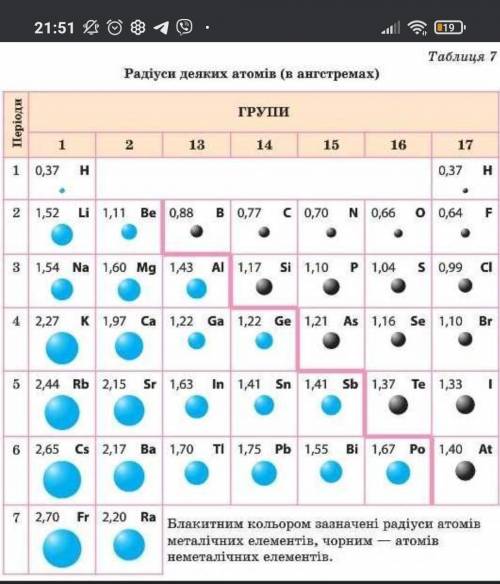 очень . Что то из этого одного на выбор можно сделать​