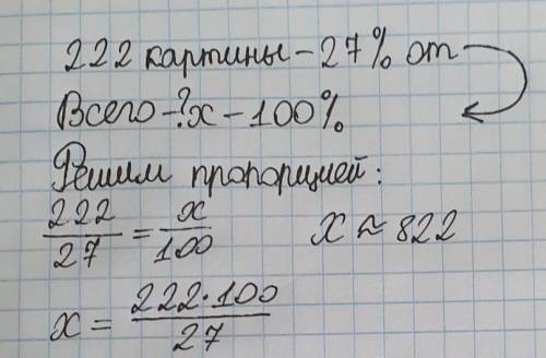 В хранилищах музея содержится 222 картин(-ы, -а), что составляет 27 % от общего фонда объектов худож