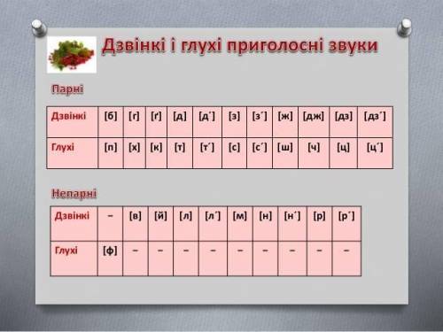 Фехтувальниця,паросток,чаша глухі приголосні та парні дзвінкі