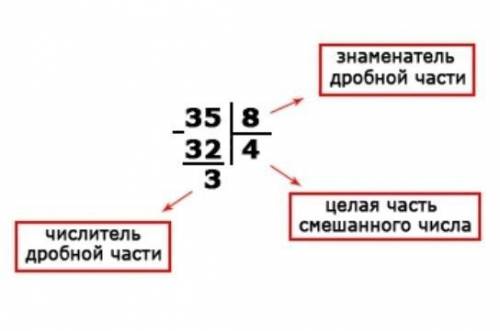 54/18(это дробь)превратить в смешанное число​