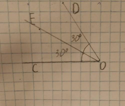 Дан угол COD, равный 60⁰. Построить биссектрису OE угла COD. С фотографией чертежа и самого решения