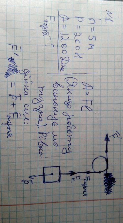 1. Піднімаючи на 5 м за до нерухомого блока вантаж вагою 200 Н, виконують роботу 1200 Дж. Вкажіть си