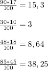 \frac{90*17}{100} = 15,3 \\\\\frac{30*10}{100}=3\\ \\\frac{48*18}{100}= 8,64\\ \\\frac{85*45}{100} = 38,25