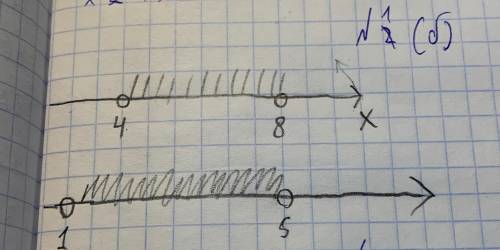 6)Отметь на лучах множество решений двойного неравенста, и запиши его с фигурных скобок.1 < x <