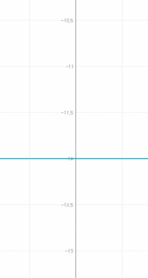 Постройте графики прямой пропорциональности 1)у=-12х