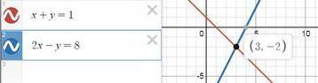 Розв'язати графічно схему рівнянь {х+у=1 2х -у=8​