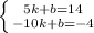 \left \{ {{5k+b=14} \atop {-10k+b=-4}} \right.