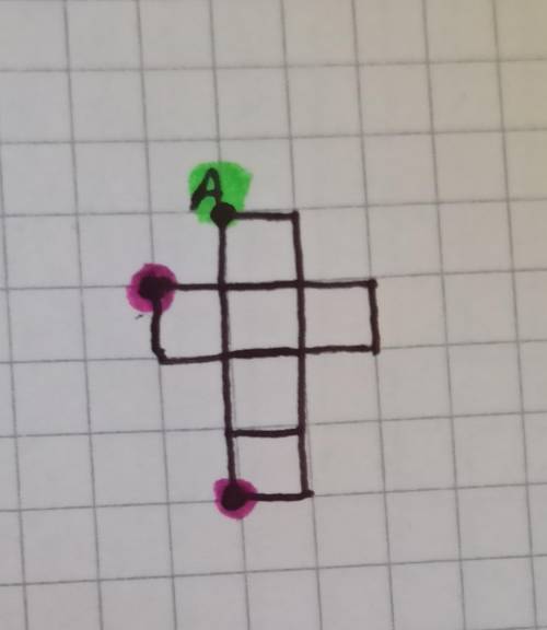 3. Две развертки представленные ниже складывается в куб. 1) Отметить точкой А* в развертке те точке,
