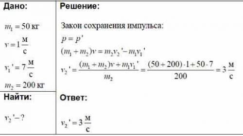 1.С лодки массой 160 кг, движущейся со скоростью 0,5 м/с, прыгает мальчик массой 40кг под углом 30°