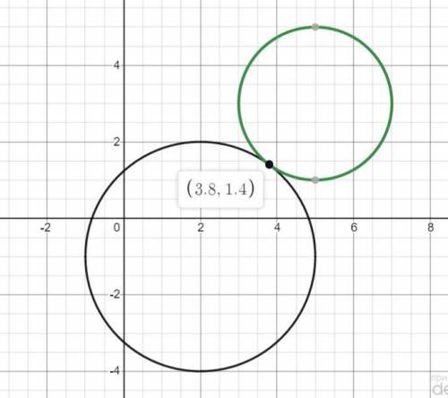 выполните построение выясните взаимо расположение двух окружносностей, заданых уравнений (x-5)² + (y