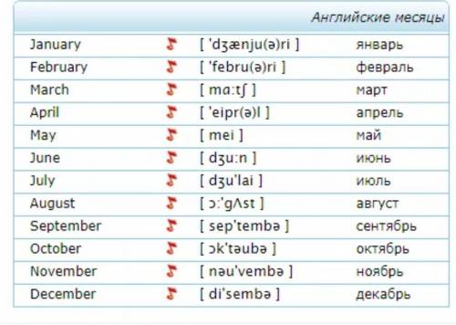 2. Read the instructions. Follow them. Прочитайте инструкции. Следуйте за ними. Найдите правильную б