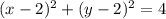 (x - 2) {}^{2} + (y - 2) {}^{2} = 4