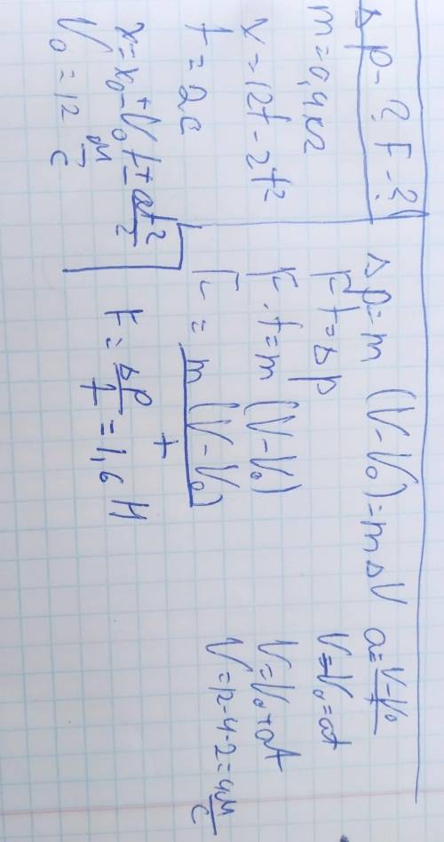 1. Рух тіла масою 400 г описується рівнянням x=121–2t?. Визначити зміну імпульсу тіла протягом двох