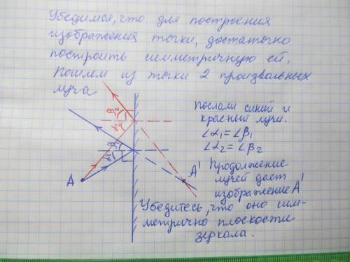 В плоском зеркале получено изображение светящейся точки от лазерного луча. Постройте изображение точ