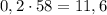 0,2\cdot 58=11,6