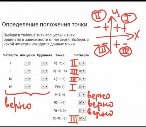 мне по математике по теме положительные точки на плоскости (1) проверьте ​