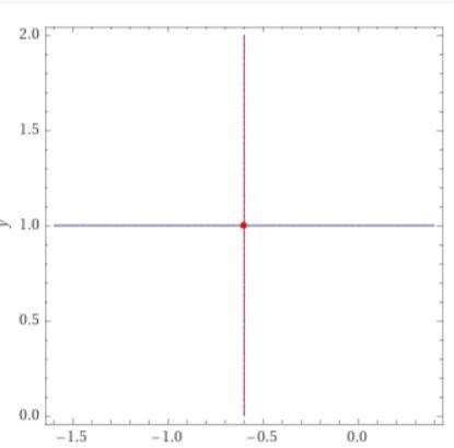 4. Постройте в одной системе Координат графики функций у= 1,5х и у= - Зх. ​