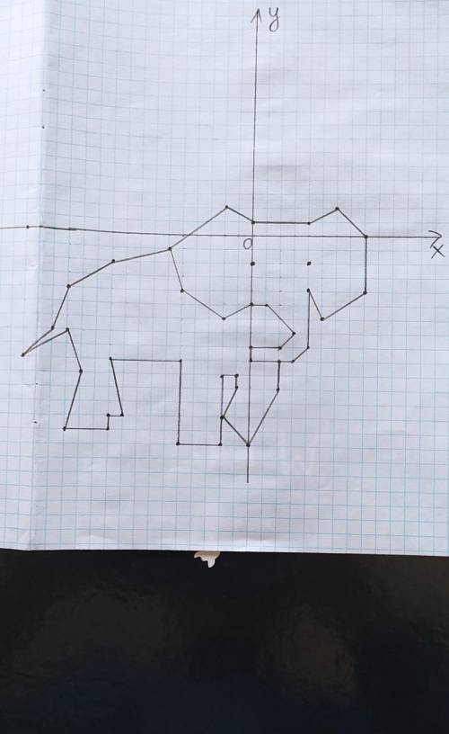 Нарисуйте по координатам рисунок надо ​