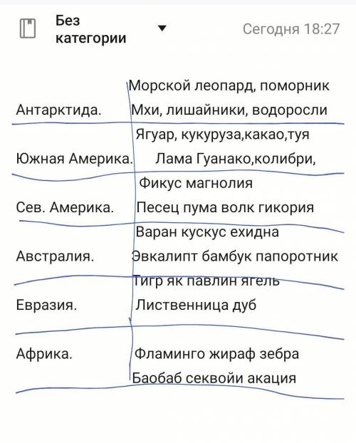 задание 3 Заполните таблицу обитатели материков материк местные виды растений местные виды животных