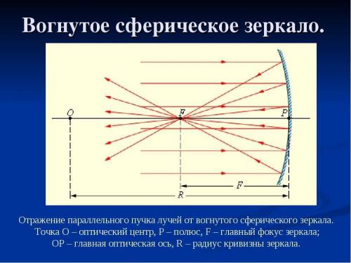 люди ! Постройте изображение, получившееся в ходе отражения в вогнутом сферическом зеркале. Дайте ха