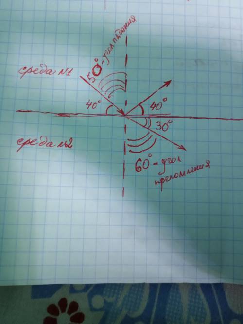 Луч света падает под углом 40 к плоской границе раздела двух сред. Чему равен угол преломления луча,
