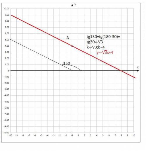 Ребята математика 10 класс найдите уравнение прямой в виде Ax+By+C=0, если прямая задана следующими