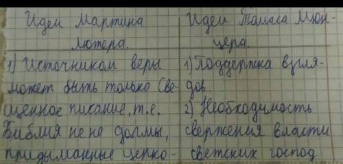 4. Заполните таблицу. Сделайте сравнительный анализ идей деятелей Реформации.  Идеи Томмазо Кампанел